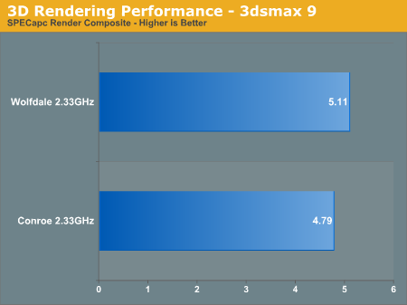 3D Rendering Performance - 3dsmax 9